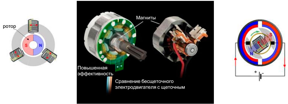 Зачем нужны шаговые двигатели Зачем нужны шаговые двигатели