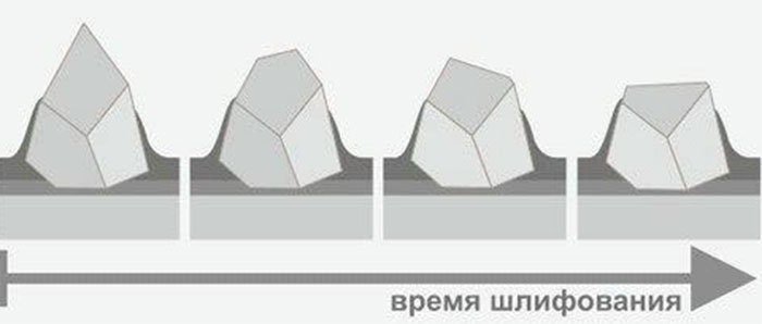 Оксид алюминия (ALUMINIUM OXIDE)